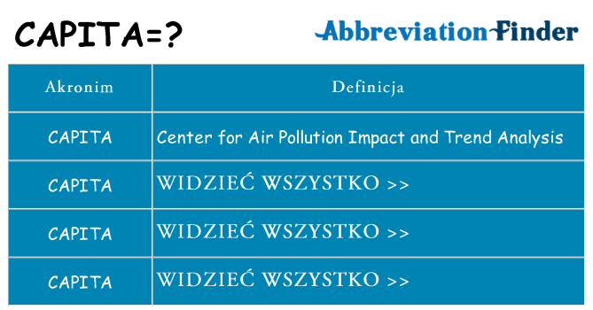 Co capita oznaczać