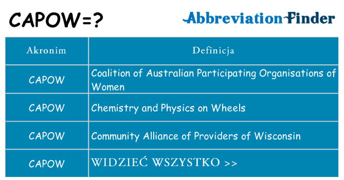 Co capow oznaczać