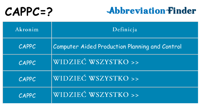 Co cappc oznaczać