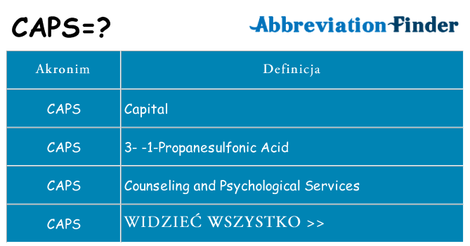 Co caps oznaczać