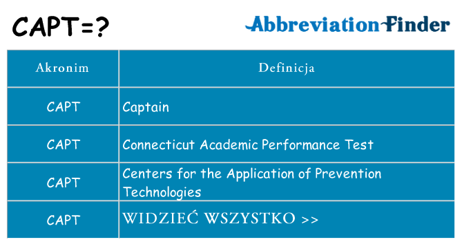 Co capt oznaczać