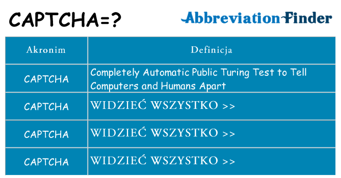 Co captcha oznaczać