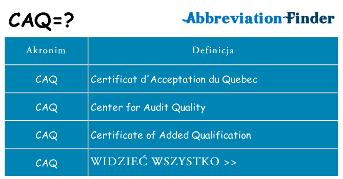 Co caq oznaczać