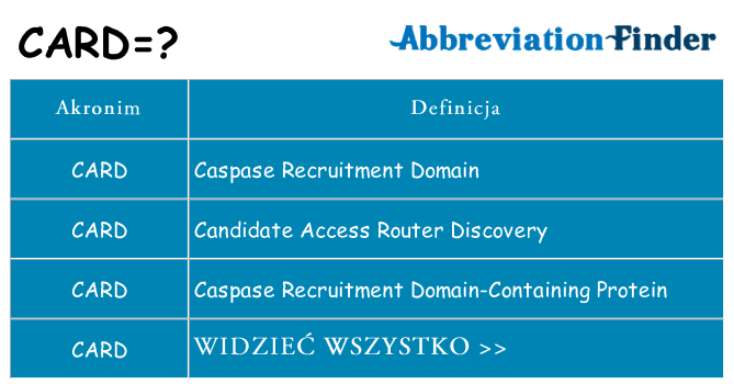 Co card oznaczać