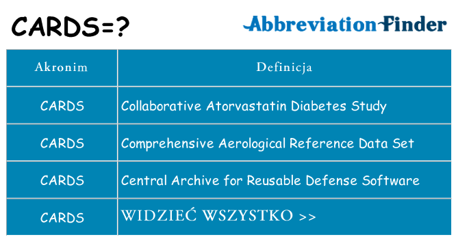 Co cards oznaczać