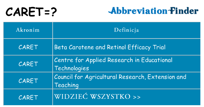 Co caret oznaczać