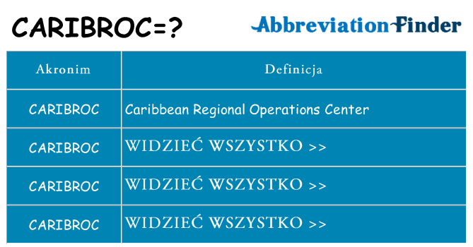 Co caribroc oznaczać