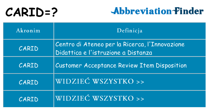 Co carid oznaczać
