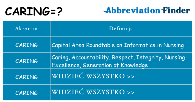 Co caring oznaczać