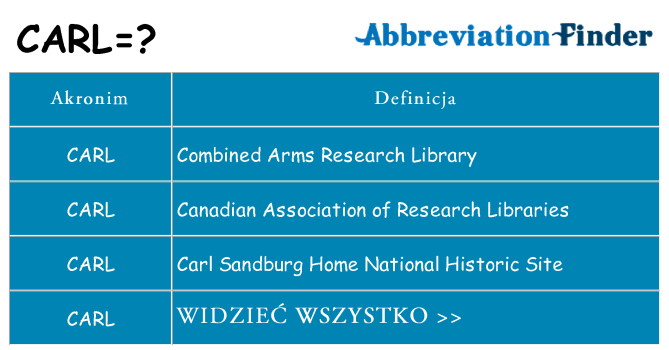 Co carl oznaczać