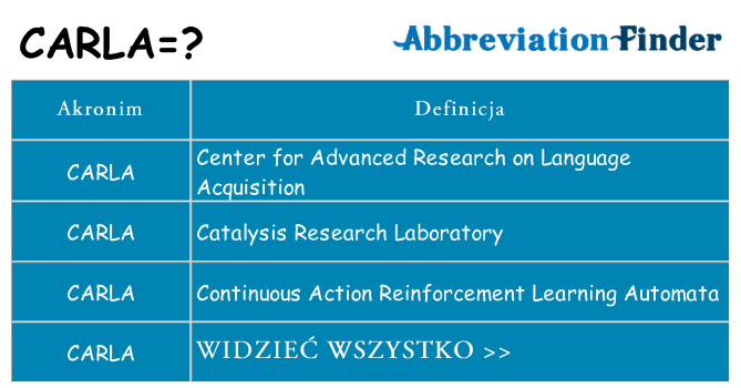 Co carla oznaczać