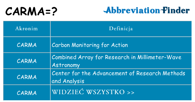 Co carma oznaczać