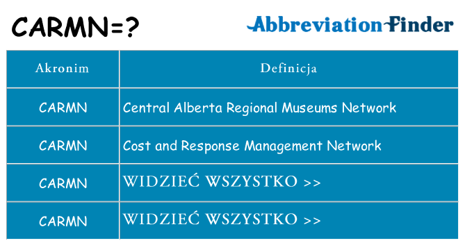 Co carmn oznaczać