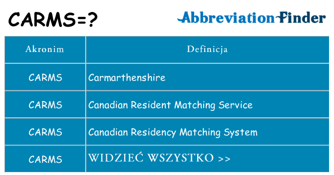 Co carms oznaczać