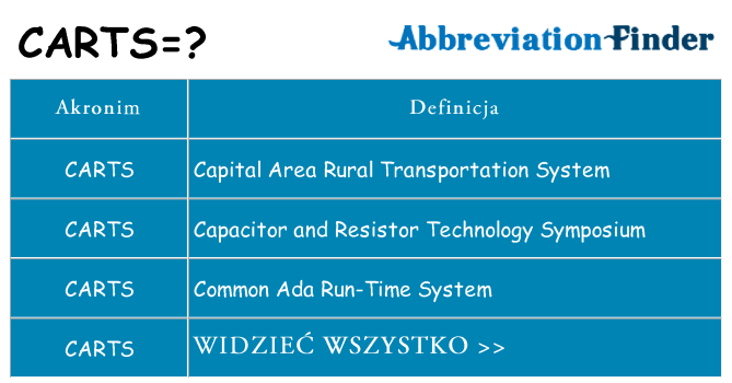 Co carts oznaczać