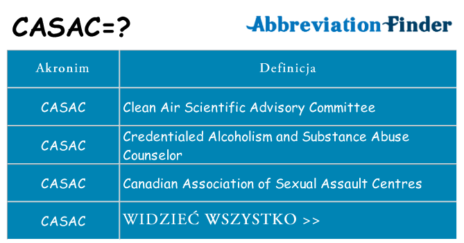Co casac oznaczać