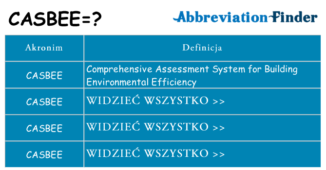 Co casbee oznaczać