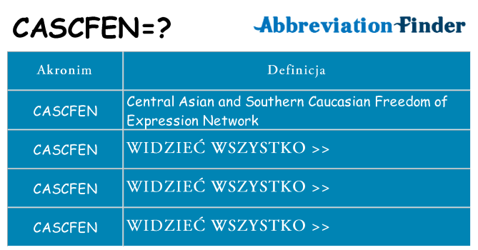 Co cascfen oznaczać