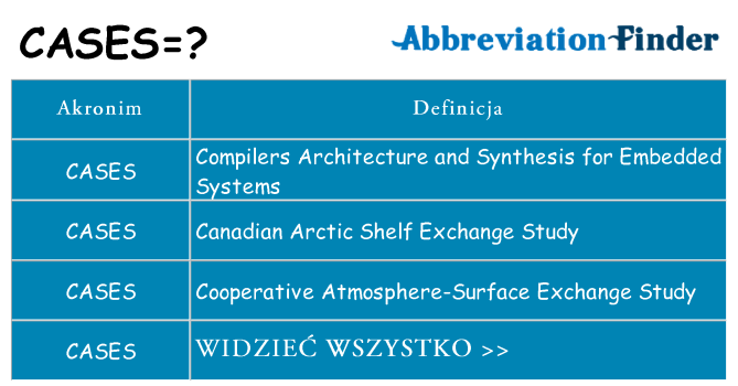 Co cases oznaczać
