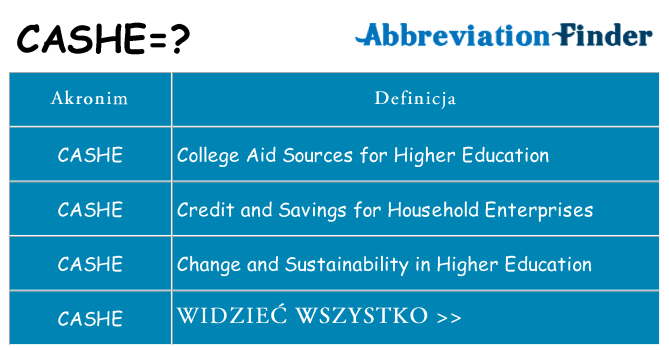 Co cashe oznaczać