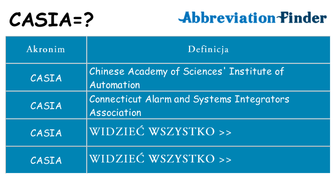 Co casia oznaczać