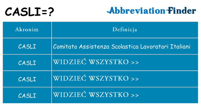 Co casli oznaczać