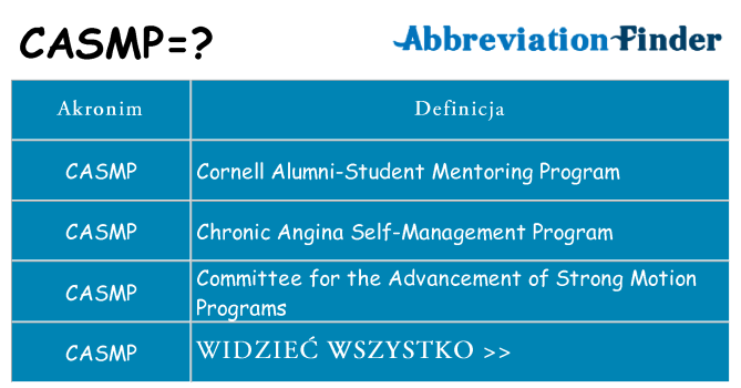 Co casmp oznaczać
