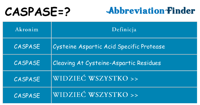 Co caspase oznaczać
