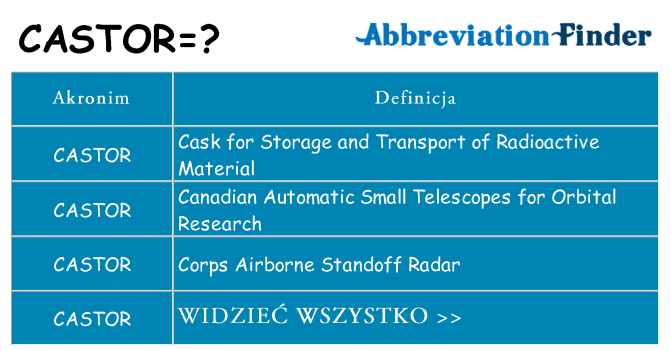 Co castor oznaczać