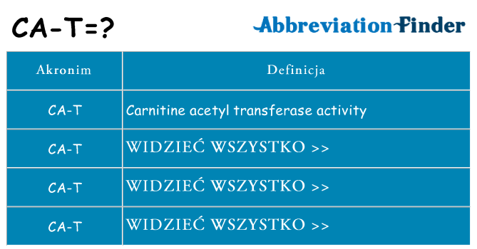 Co ca-t oznaczać