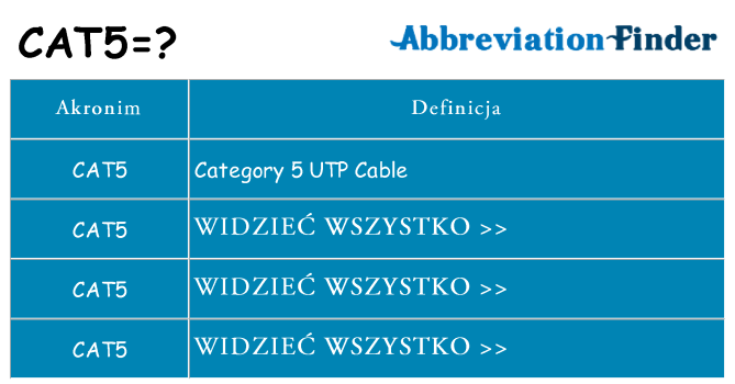 Co cat5 oznaczać