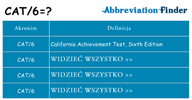 Co cat6 oznaczać