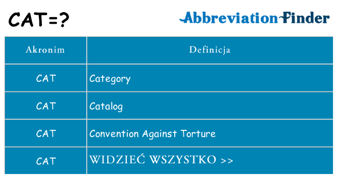 Co cat oznaczać