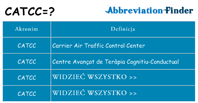 Co catcc oznaczać