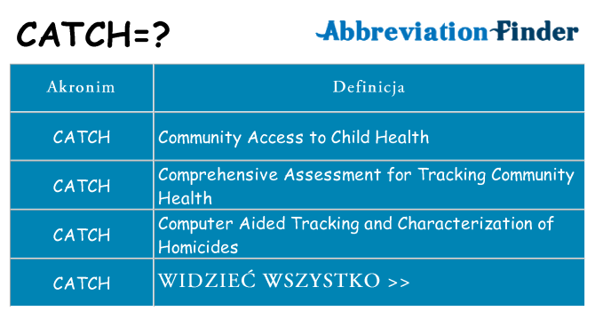 Co catch oznaczać