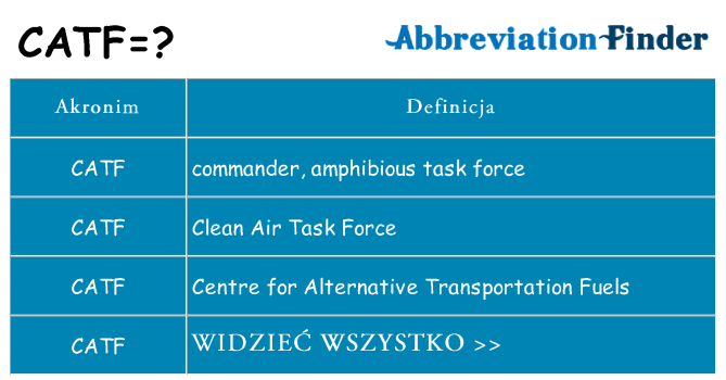 Co catf oznaczać