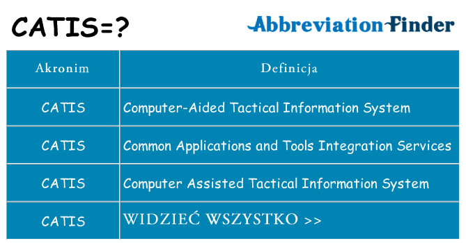 Co catis oznaczać