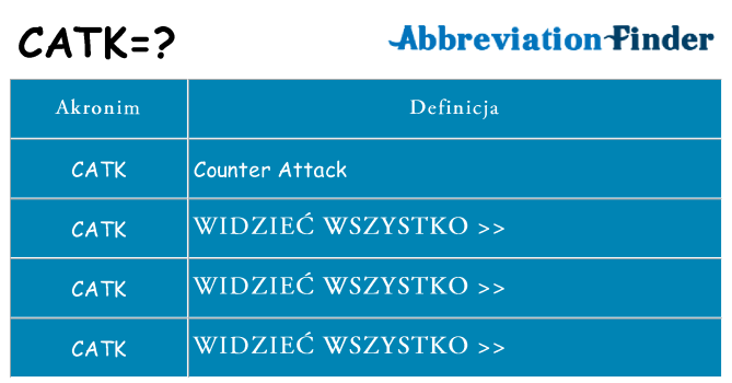 Co catk oznaczać