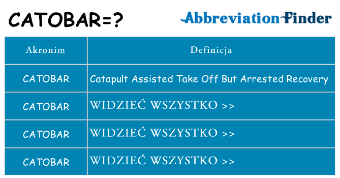 Co catobar oznaczać