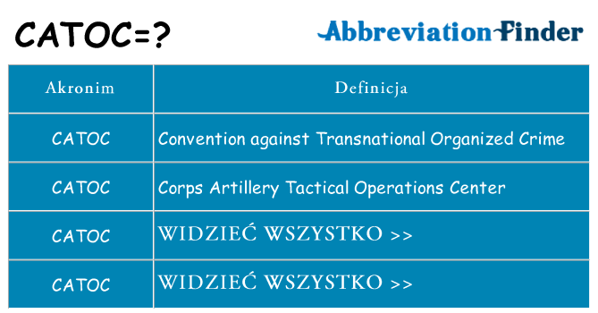 Co catoc oznaczać