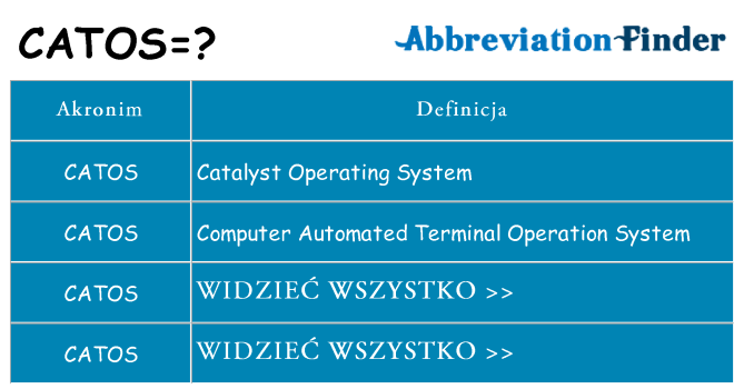 Co catos oznaczać