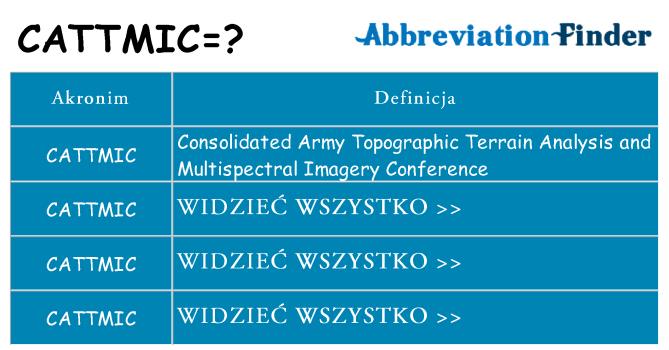 Co cattmic oznaczać