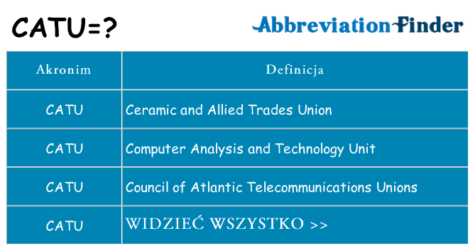 Co catu oznaczać
