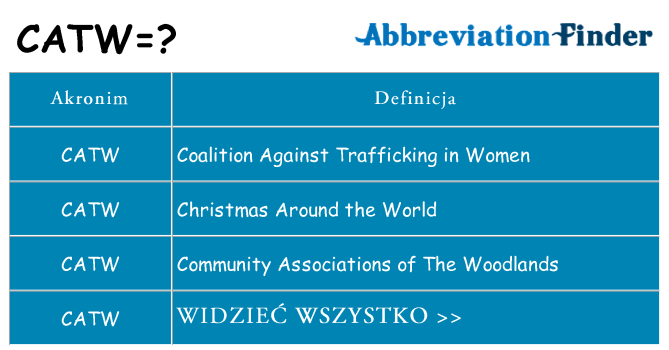 Co catw oznaczać