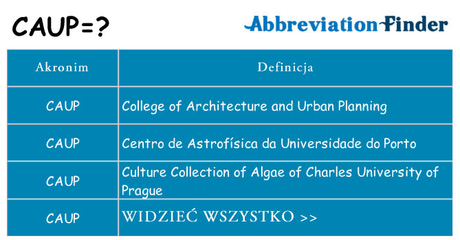 Co caup oznaczać