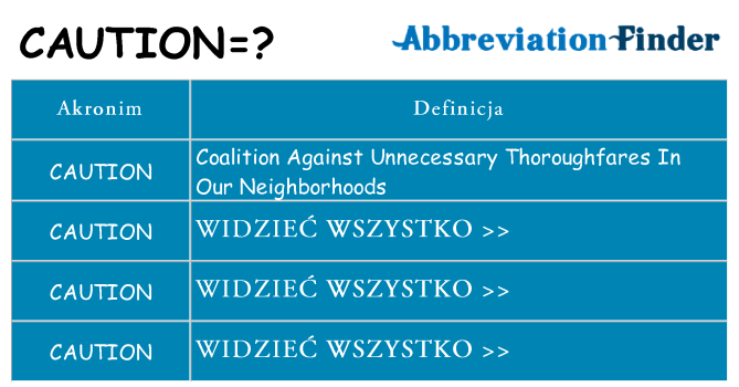 Co caution oznaczać