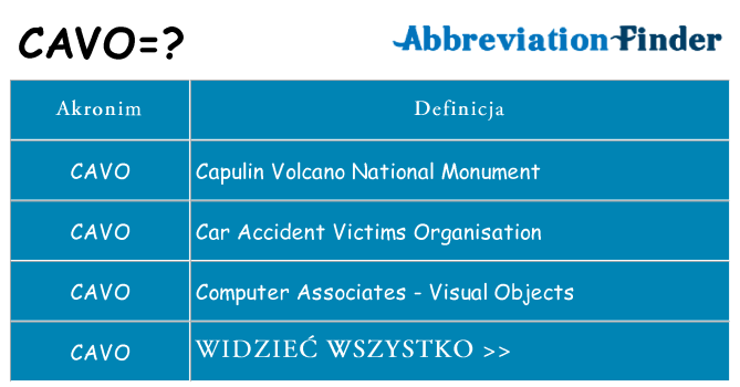 Co cavo oznaczać