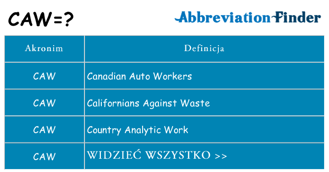 Co caw oznaczać