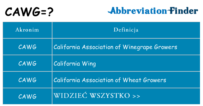 Co cawg oznaczać