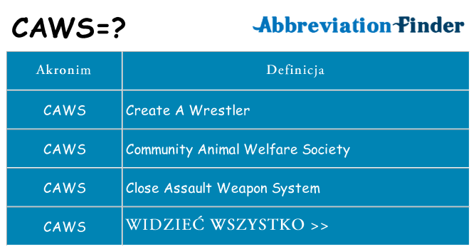 Co caws oznaczać